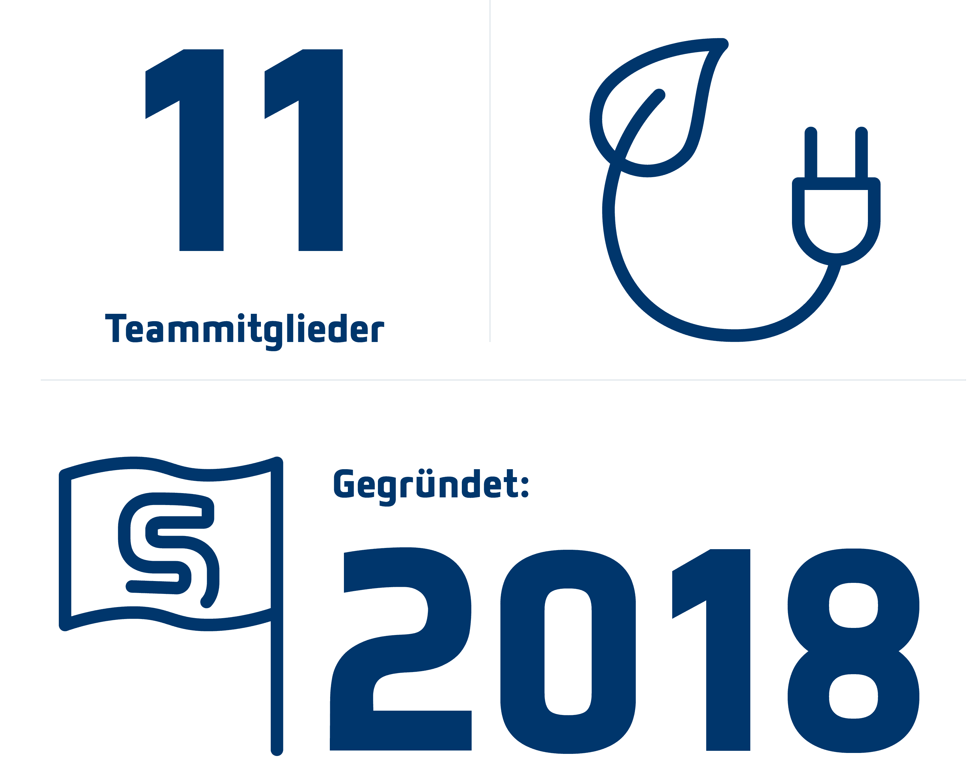 GOLDBECK SOLAR Investment in Zahlen: 11 Teammitglieder, gegründet 2018