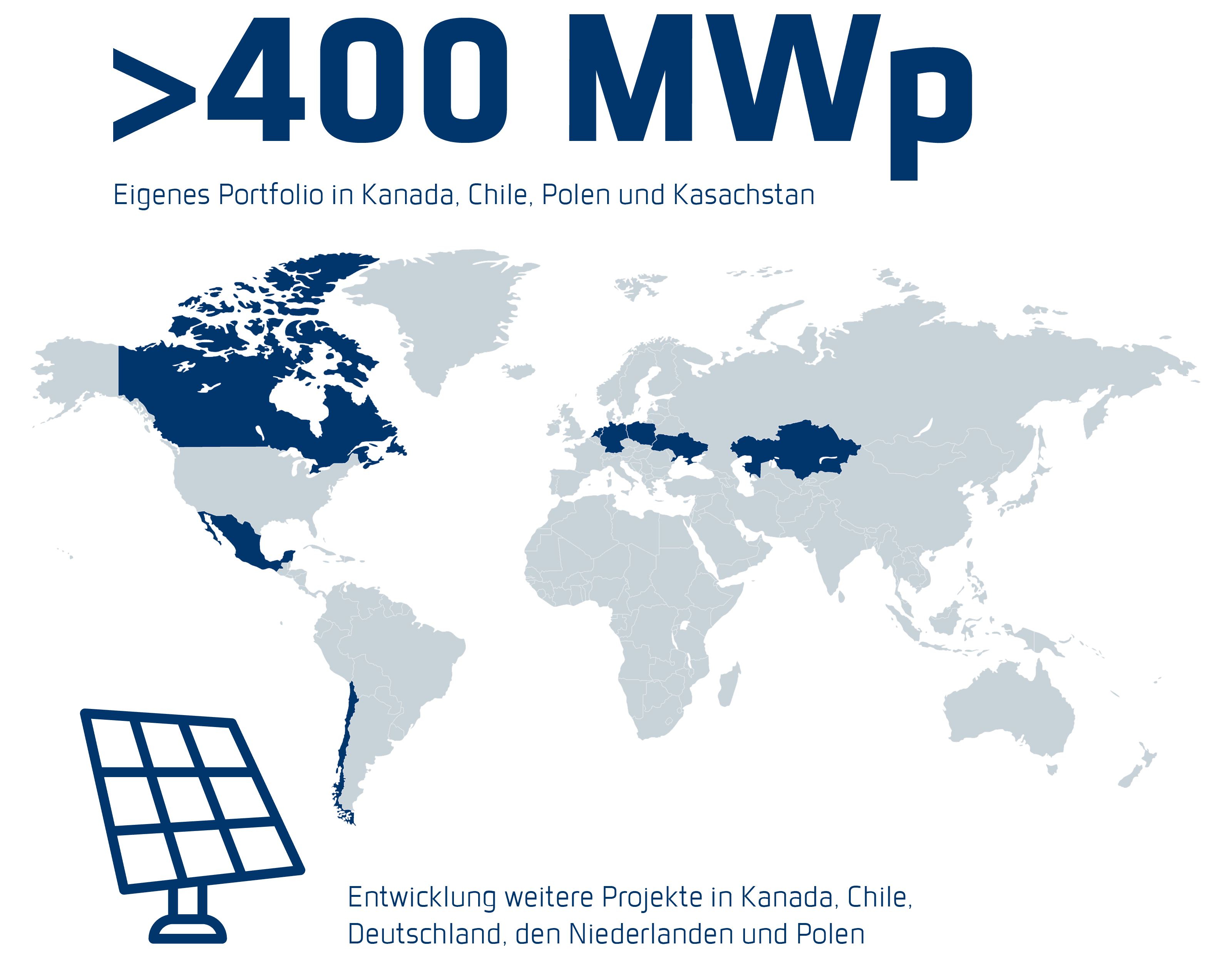 GOLDBECK SOLAR Investment in Zahlen: > 400 MWp weltweit